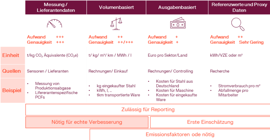 Klimawirkung messbar machen: Warum der CCF strategisch entscheidend ist – Bild